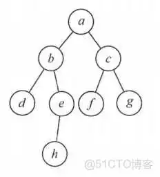 王道视频-数据结构-笔记6：图_Prim算法_45