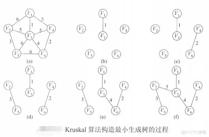 王道视频-数据结构-笔记6：图_Prim算法_55