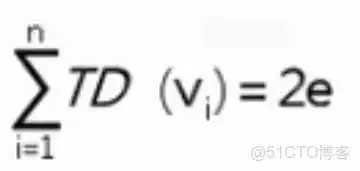 王道视频-数据结构-笔记6：图_Prim算法_21