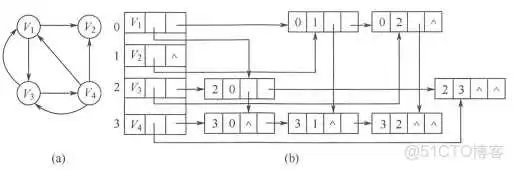 王道视频-数据结构-笔记6：图_Kruskal算法_41