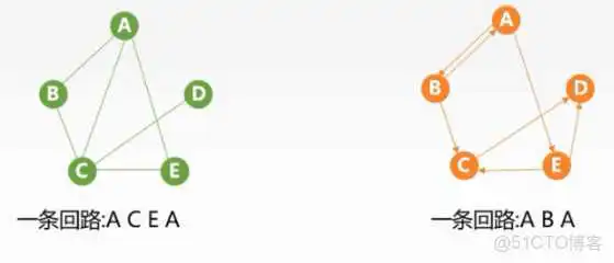 王道视频-数据结构-笔记6：图_Kruskal算法_26