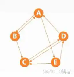 王道视频-数据结构-笔记6：图_Dijkstra算法_16