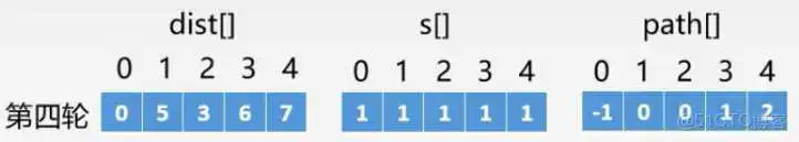 王道视频-数据结构-笔记6：图_Floyd算法_60