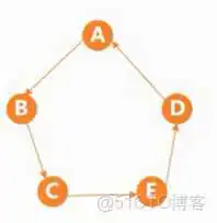 王道视频-数据结构-笔记6：图_Kruskal算法_18