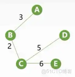 在这里插入图片描述 王道视频-数据结构-笔记6:图_拓扑排序_52