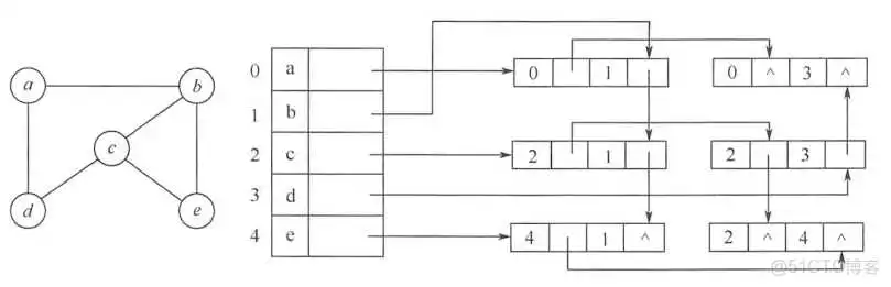 王道视频-数据结构-笔记6：图_Kruskal算法_44
