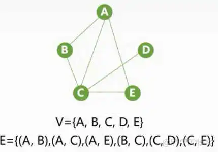 王道视频-数据结构-笔记6：图_Kruskal算法_03