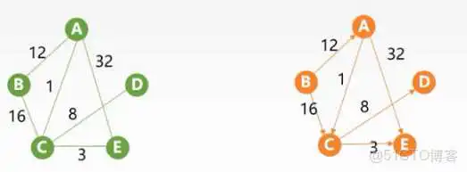 王道视频-数据结构-笔记6：图_Floyd算法_23