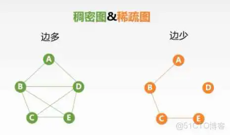 王道视频-数据结构-笔记6：图_Floyd算法_24