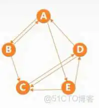 在这里插入图片描述 王道视频-数据结构-笔记6:图_Dijkstra算法_15