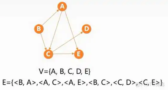 王道视频-数据结构-笔记6：图_Kruskal算法_02