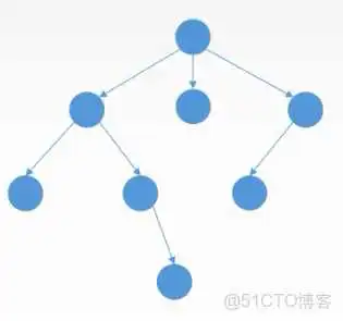 在这里插入图片描述 王道视频-数据结构-笔记6:图_拓扑排序_27