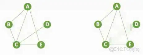 王道视频-数据结构-笔记6：图_Kruskal算法_09