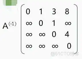 王道视频-数据结构-笔记6：图_Dijkstra算法_65