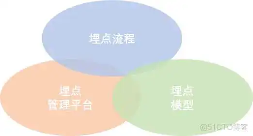 埋点系统产品架构_产品经理