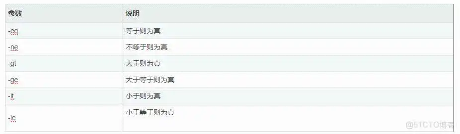 shell echo打印不换行_java