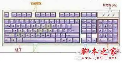 alt+数字组合按键打特殊符合只有台式电脑键盘才有效喔
