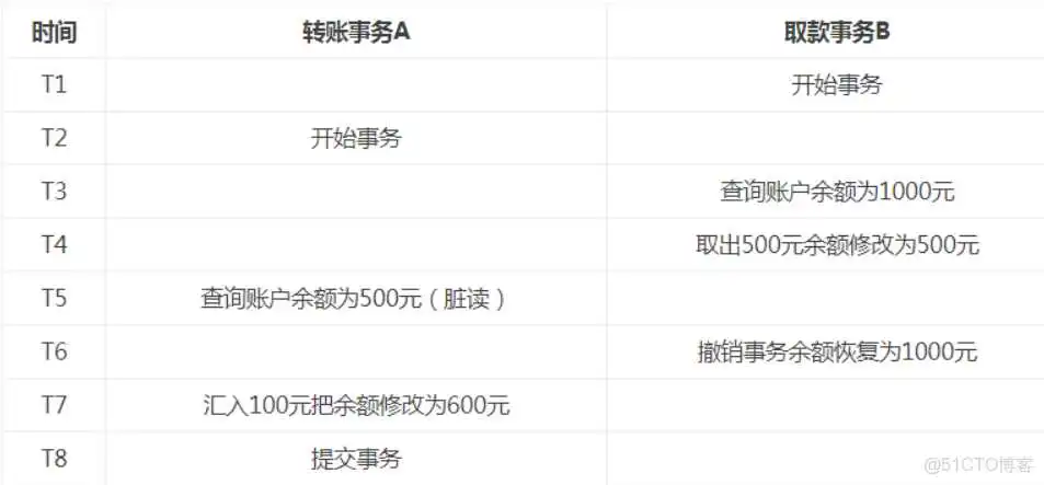 数据库连接池监控埋点_连接池_29