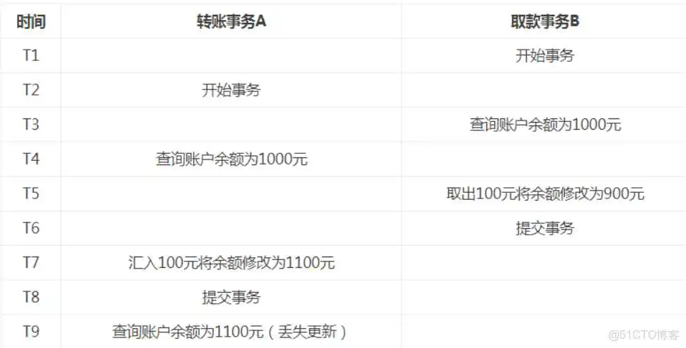 数据库连接池监控埋点_连接池_28