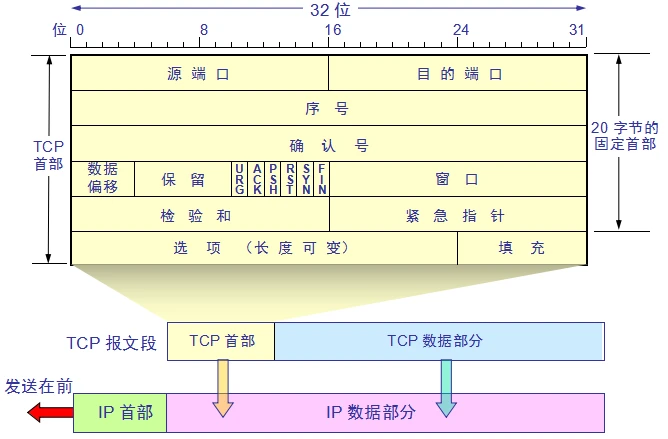 TCP.png