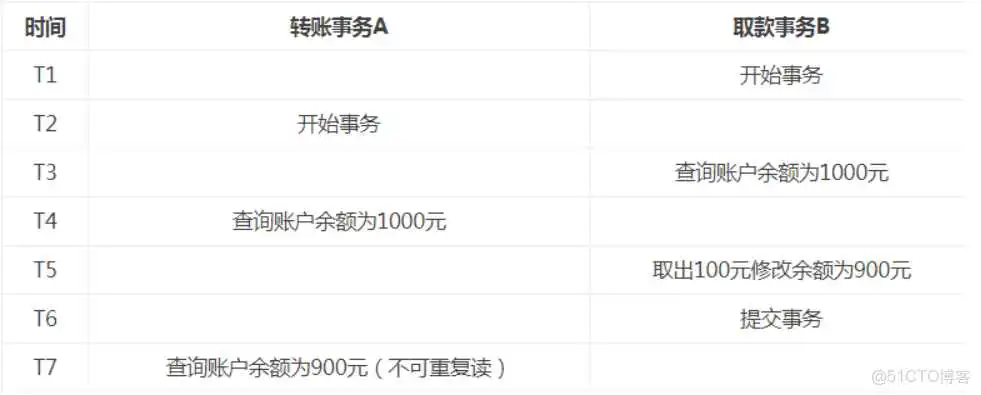 数据库连接池监控埋点_bc_30