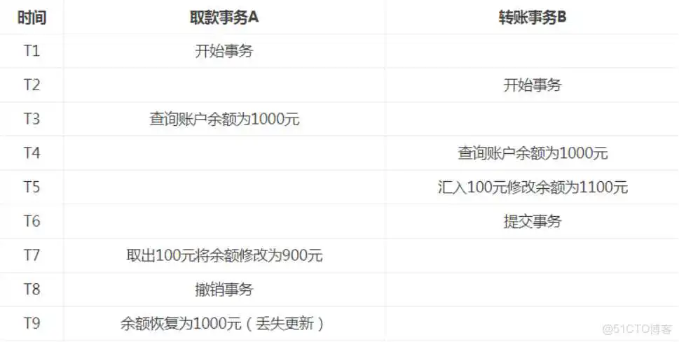 数据库连接池监控埋点_bc_27