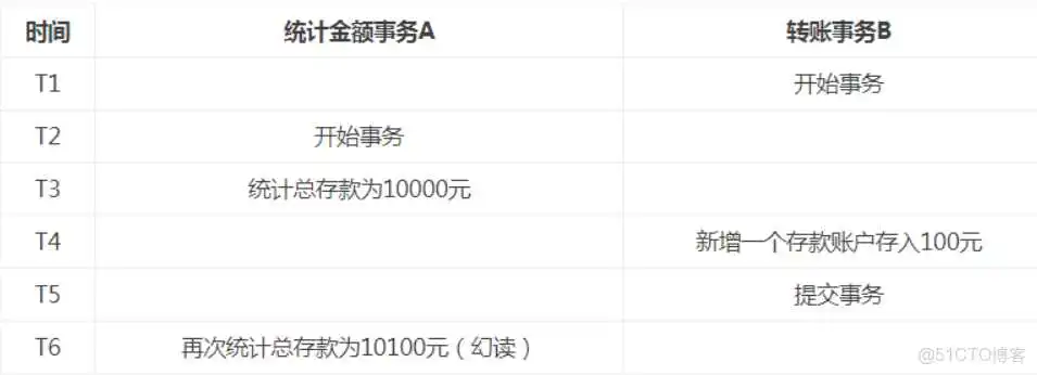 数据库连接池监控埋点_数据库连接池监控埋点_31