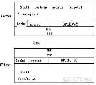 Windows 配置 NFS客户端工具 nfs的配置文件_监控程序