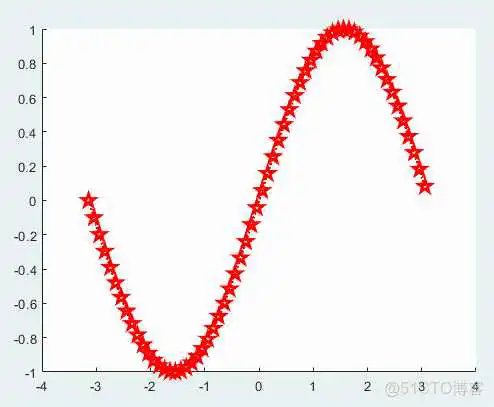 matlab基本使用指南_matlab_06