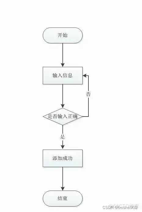 JAVA调用天气获取接口 java天气预报管理系统_留言板_02