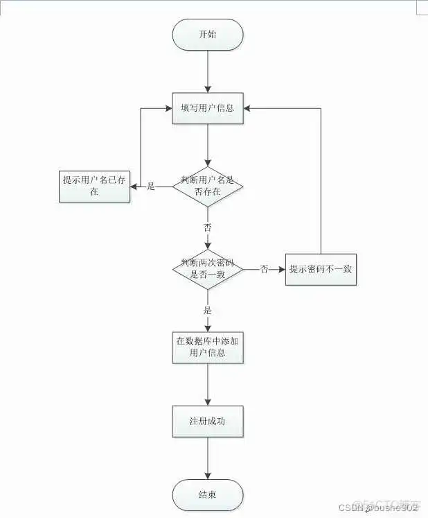 JAVA调用天气获取接口 java天气预报管理系统_JAVA调用天气获取接口_03