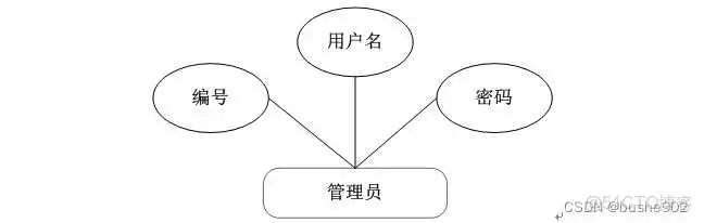 JAVA调用天气获取接口 java天气预报管理系统_mybatis_06