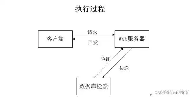 JAVA调用天气获取接口 java天气预报管理系统_mybatis_04