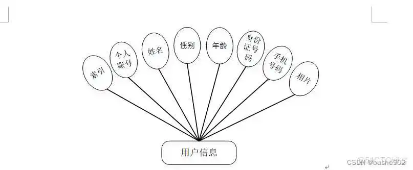 JAVA调用天气获取接口 java天气预报管理系统_mybatis_07