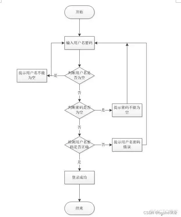 JAVA调用天气获取接口 java天气预报管理系统_mybatis