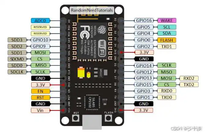 ESP8266天气时钟实现架构 esp8266做天气时钟_单片机_05
