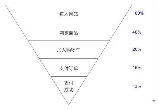 产品经理础知识文档入门知识学习教程插图