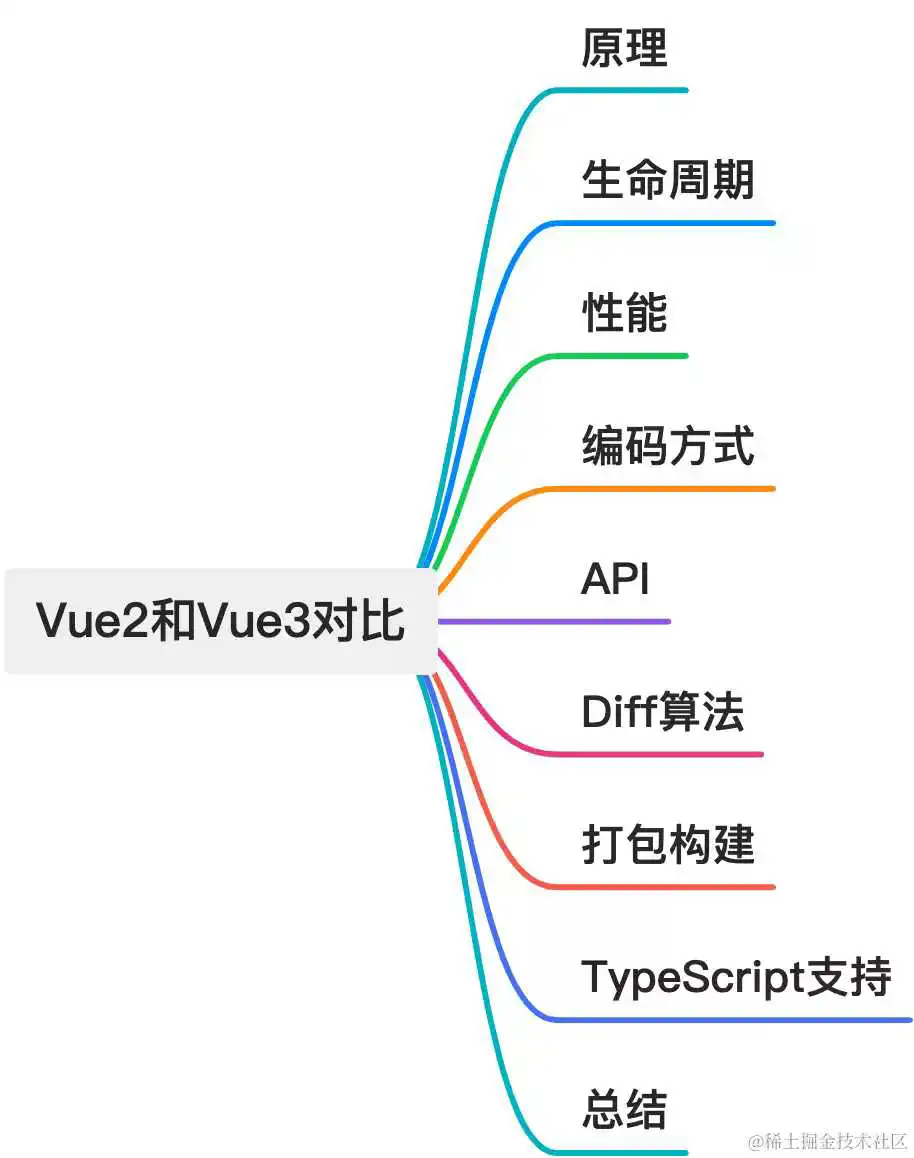 vue2_vue3.jpg