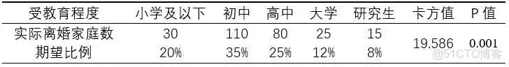 在这里插入图片描述 【科研数据处理建模】SPSS实战操作生成36类常用论文研究案例,供学习参考_方差分析_156