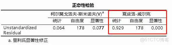 【科研数据处理建模】SPSS实战操作生成36类常用论文研究案例，供学习参考_方差分析_336