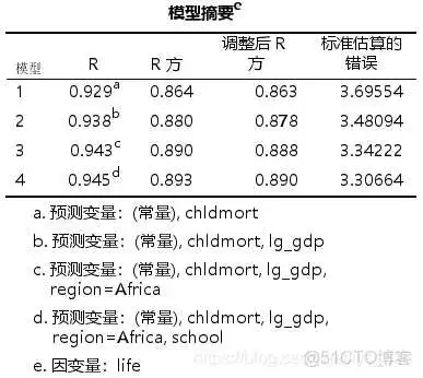 【科研数据处理建模】SPSS实战操作生成36类常用论文研究案例，供学习参考_假设检验_318