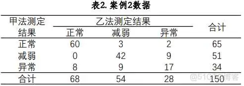 在这里插入图片描述 【科研数据处理建模】SPSS实战操作生成36类常用论文研究案例,供学习参考_spss_215