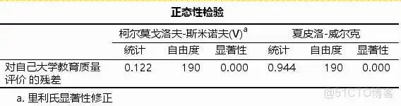 【科研数据处理建模】SPSS实战操作生成36类常用论文研究案例，供学习参考_spss_255