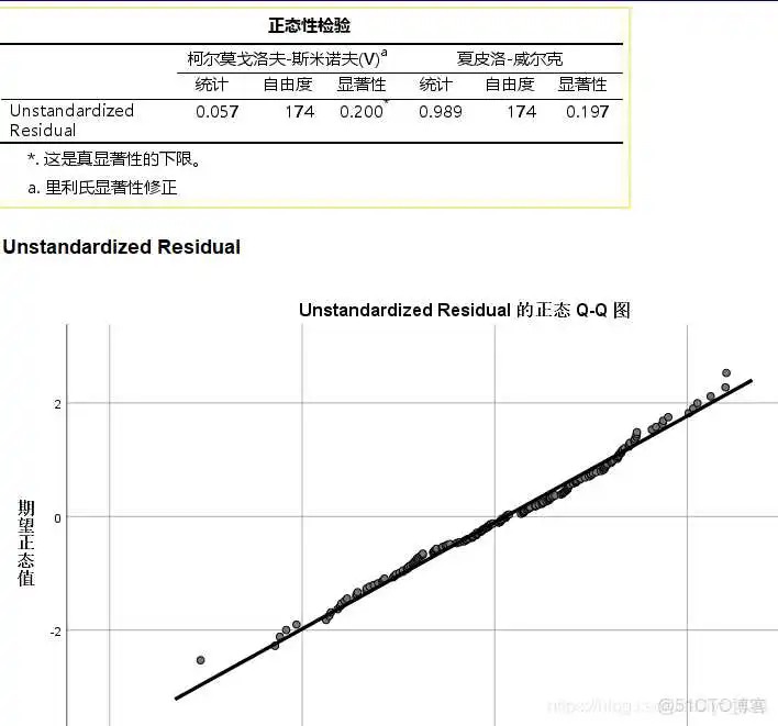 【科研数据处理建模】SPSS实战操作生成36类常用论文研究案例，供学习参考_非参数检验_339