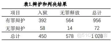 【科研数据处理建模】SPSS实战操作生成36类常用论文研究案例，供学习参考_非参数检验_165