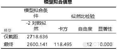 【科研数据处理建模】SPSS实战操作生成36类常用论文研究案例，供学习参考_spss_384
