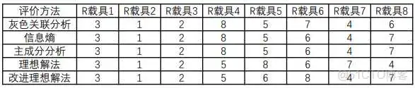 在这里插入图片描述 【科研数据处理建模】SPSS实战操作生成36类常用论文研究案例,供学习参考_假设检验_237