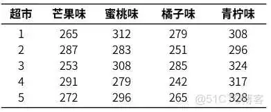 在这里插入图片描述 【科研数据处理建模】SPSS实战操作生成36类常用论文研究案例,供学习参考_逻辑回归_61