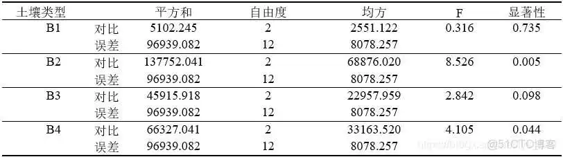 【科研数据处理建模】SPSS实战操作生成36类常用论文研究案例，供学习参考_非参数检验_101