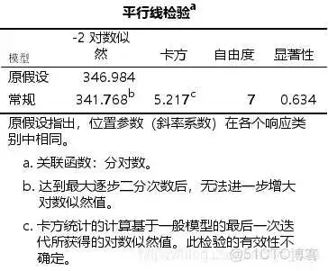 在这里插入图片描述 【科研数据处理建模】SPSS实战操作生成36类常用论文研究案例,供学习参考_非参数检验_396